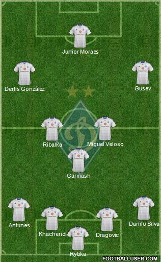 Dinamo Kiev Formation 2015