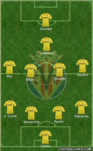 Villarreal C.F., S.A.D. Formation 2015