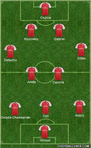Arsenal Formation 2015