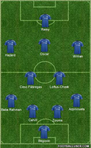 Chelsea Formation 2015