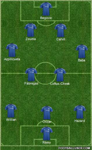 Chelsea Formation 2015