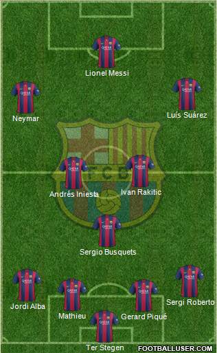 F.C. Barcelona Formation 2015