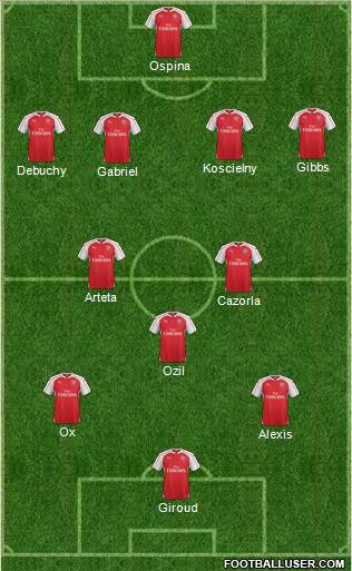 Arsenal Formation 2015