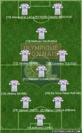 Olympique Lyonnais Formation 2015