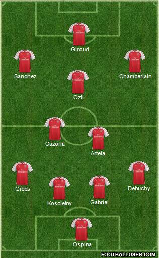 Arsenal Formation 2015