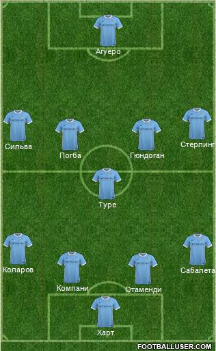 Manchester City Formation 2015