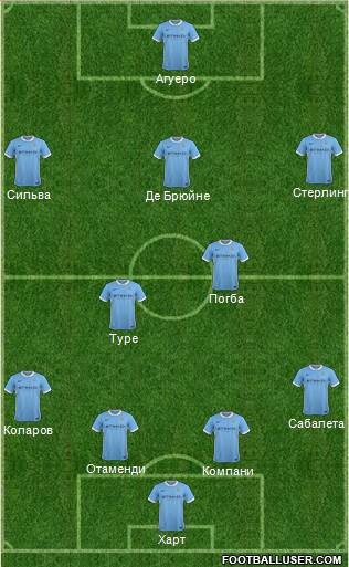 Manchester City Formation 2015