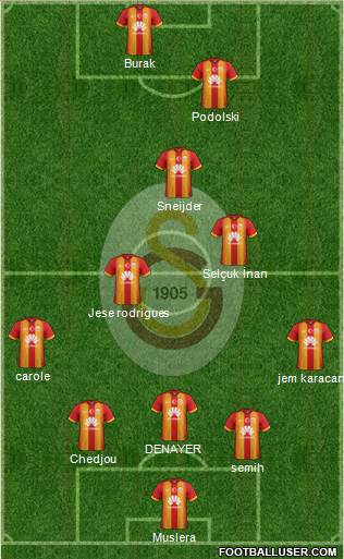 Galatasaray SK Formation 2015