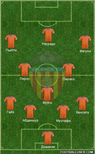 Valencia C.F., S.A.D. Formation 2015