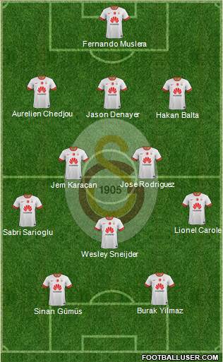 Galatasaray SK Formation 2015