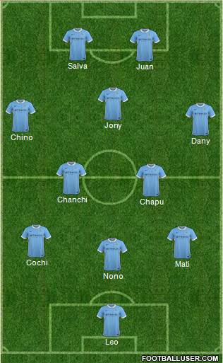 Manchester City Formation 2015