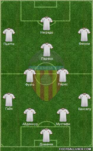 Valencia C.F., S.A.D. Formation 2015