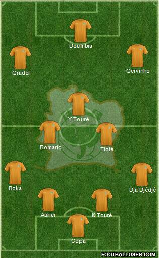 Côte d'Ivoire Formation 2015