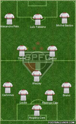 São Paulo FC Formation 2015