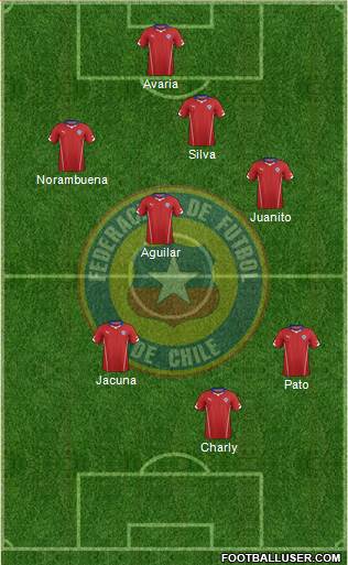 Chile Formation 2015