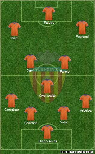 Valencia C.F., S.A.D. Formation 2015