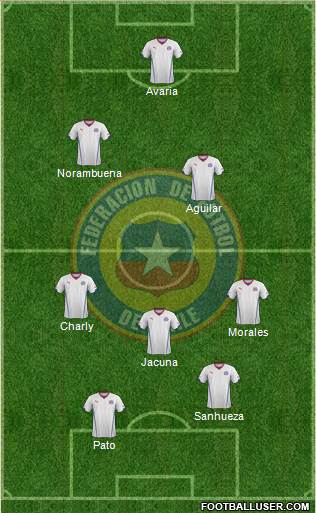Chile Formation 2015