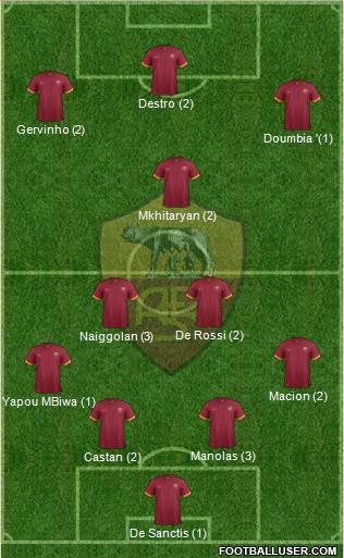 AS Roma Formation 2015