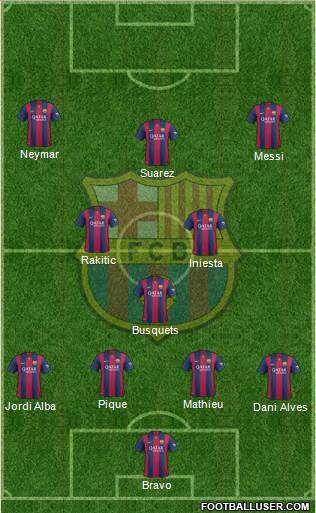 F.C. Barcelona Formation 2015