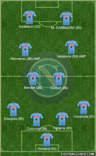Napoli Formation 2015