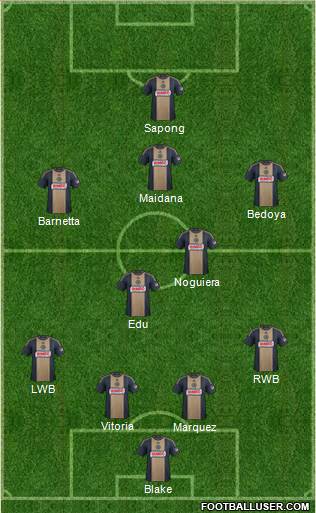 Philadelphia Union Formation 2015