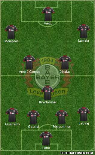 Bayer 04 Leverkusen Formation 2015