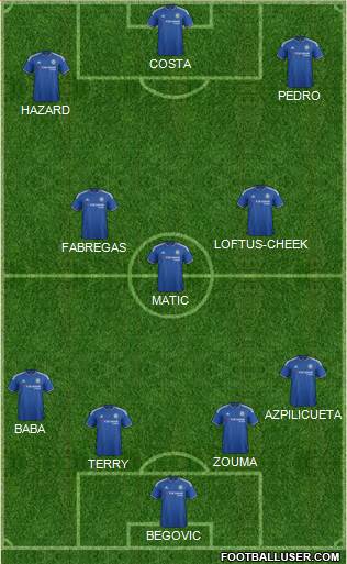 Chelsea Formation 2015