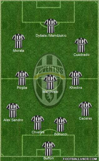 Juventus Formation 2015