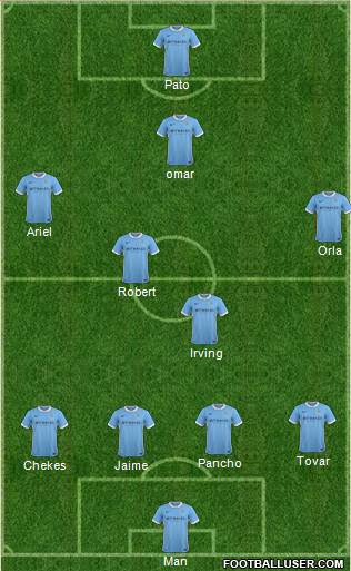 Manchester City Formation 2015
