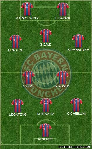 FC Bayern München Formation 2015