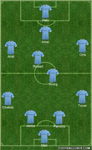 Manchester City Formation 2015