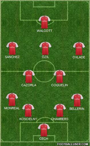 Arsenal Formation 2015