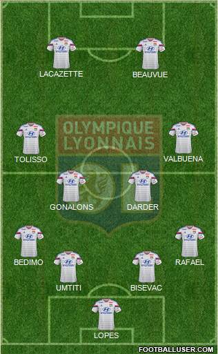 Olympique Lyonnais Formation 2015