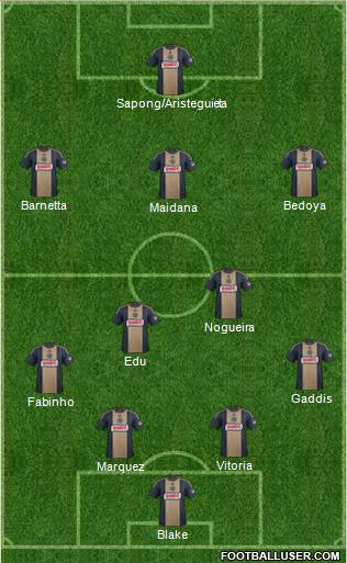 Philadelphia Union Formation 2015