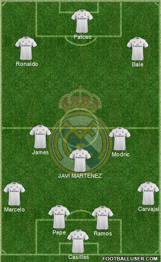 Real Madrid C.F. Formation 2015