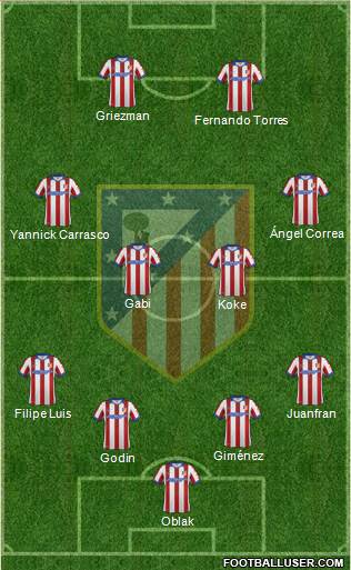 C. Atlético Madrid S.A.D. Formation 2015