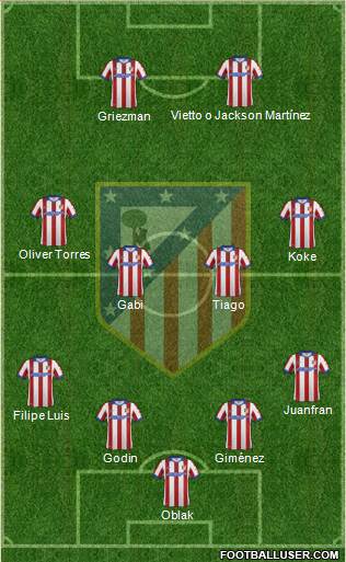 C. Atlético Madrid S.A.D. Formation 2015