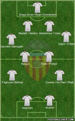 Valencia C.F., S.A.D. Formation 2015