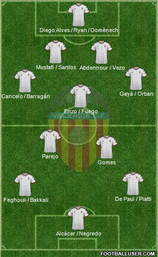 Valencia C.F., S.A.D. Formation 2015