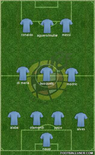 Spain Formation 2015