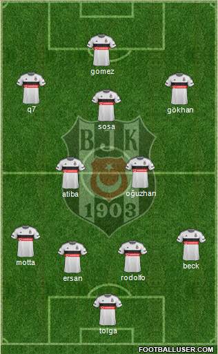 Besiktas JK Formation 2015