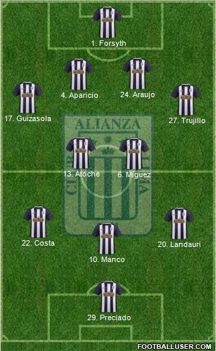C Alianza Lima Formation 2015