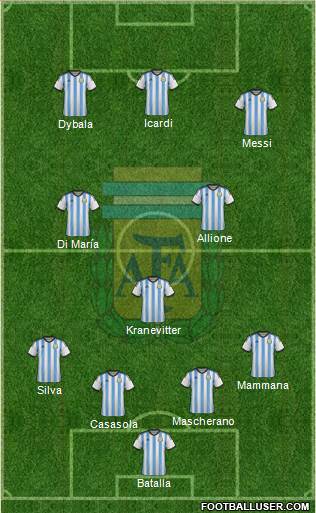 Argentina Formation 2015
