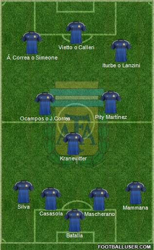 Argentina Formation 2015