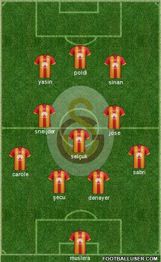 Galatasaray SK Formation 2015