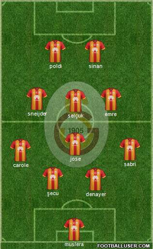 Galatasaray SK Formation 2015