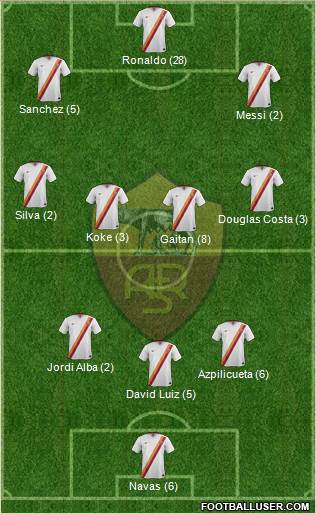 AS Roma Formation 2015