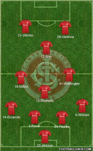 SC Internacional Formation 2015