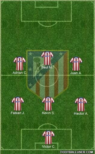 Atlético Madrid B Formation 2015
