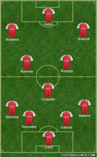 Arsenal Formation 2015